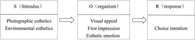 Exploring Destination Choice Intention by Using the Tourism Photographic: From the Perspectives of Visual Esthetic Processing